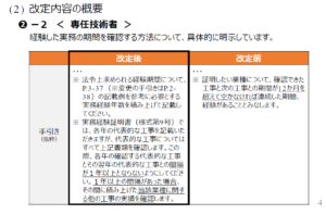 実務経験の考え方（R6.11）