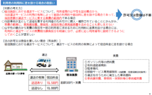 宿泊客を送迎・輸送する場合に、徴収又は宿泊料に加算が許される金額とは